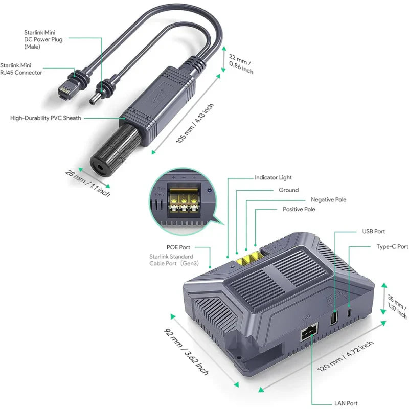 150W Gigabit PoE Injector with Splitter Adapter for Starlink Mini 48V Output with ESD Protection