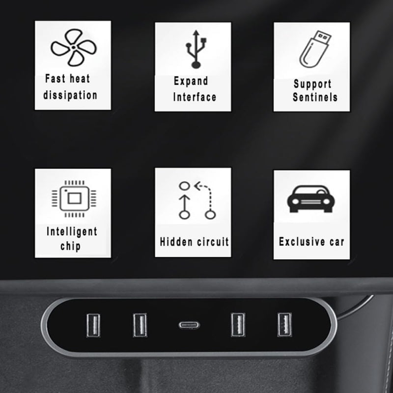 Docking Station for Tesla Model 3/Y USB Fast Charging (2021-2023.10)
