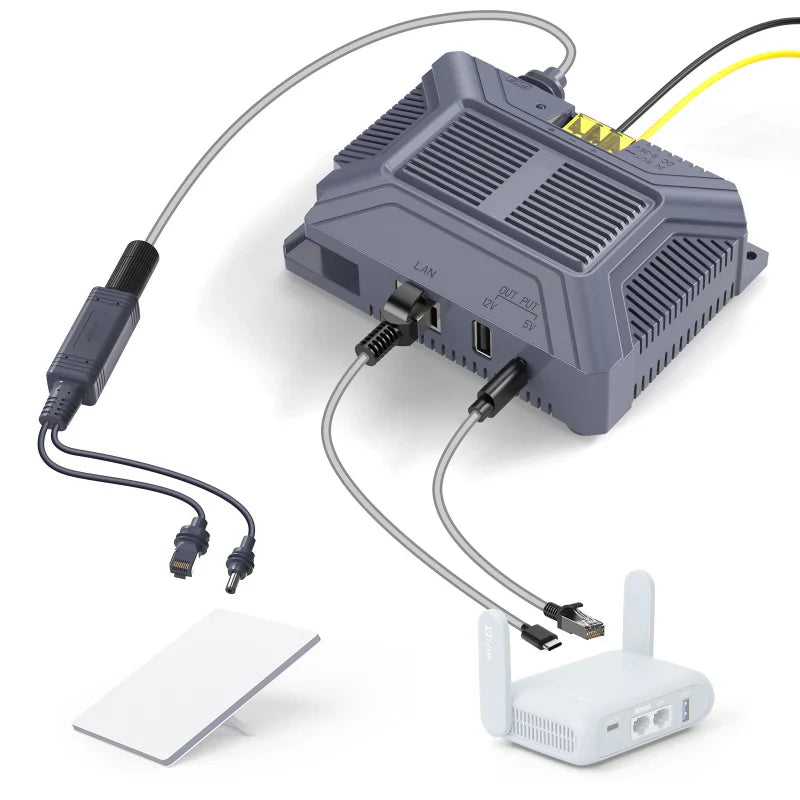 150W Gigabit PoE Injector with Splitter Adapter for Starlink Mini 48V Output with ESD Protection Secondary image