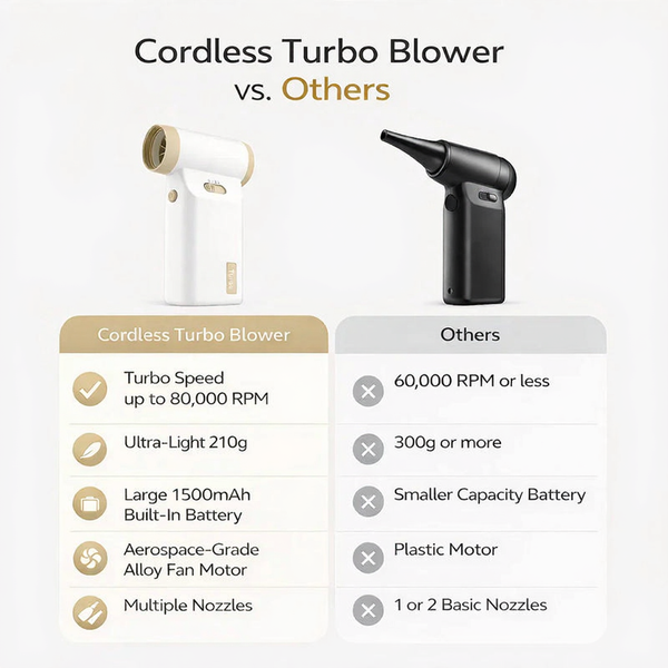 Tesla Portable Turbo Blower – Cordless Air Cleaner for Cars Keyboards & Hard-to-Reach Areas