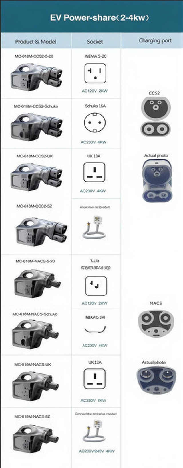EV Discharger Machine for Tesla Model 3/Y/X/S Camping and Emergency Use
