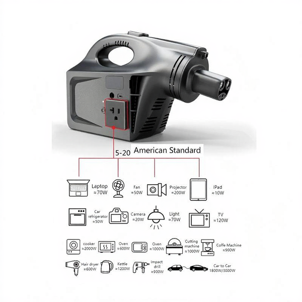 EV Discharger Machine for Tesla Model 3/Y/X/S Camping and Emergency Use