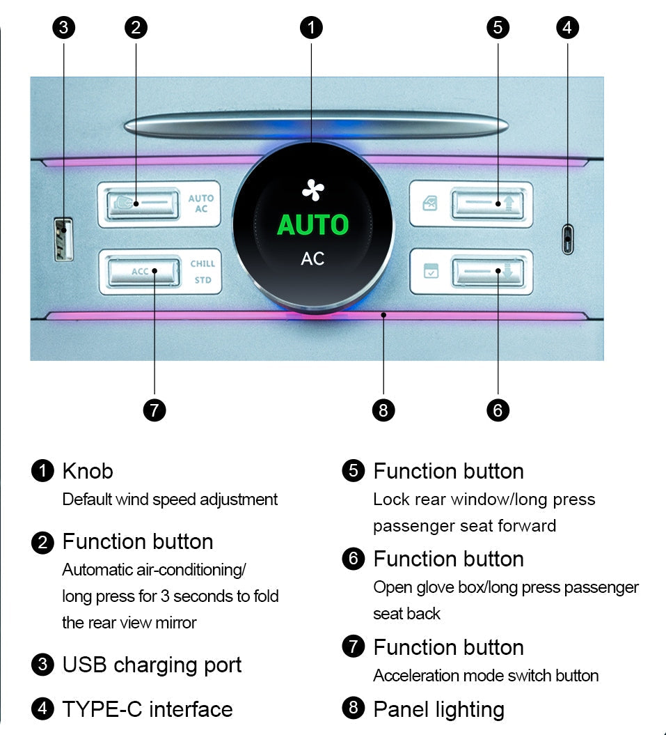 LCD Knob Docking Station for Tesla Model 3 Highland/Y