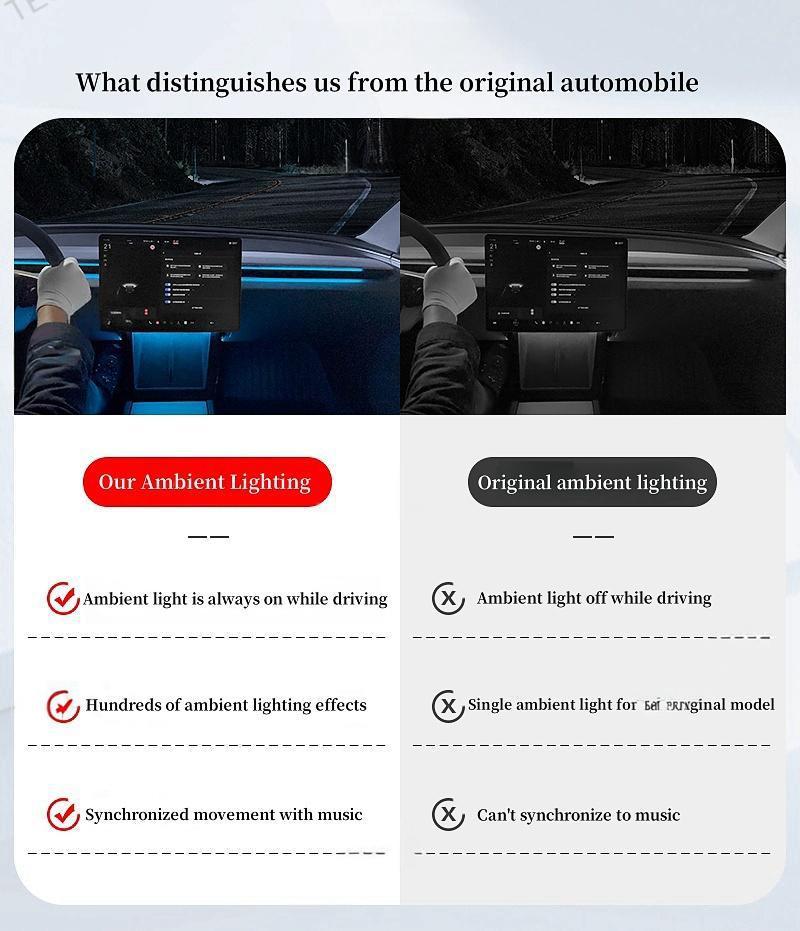 Tesla Model 3 Highland/Y Juniper Starlight Ambient LED Lights