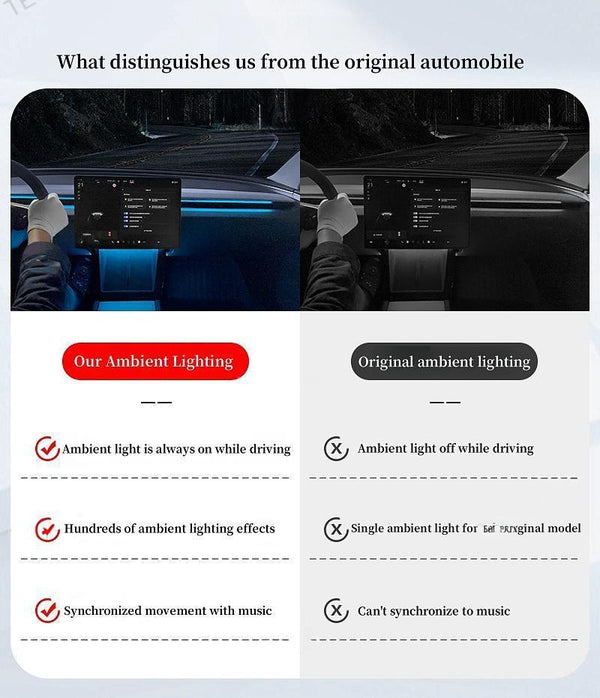 Tesla Model 3 Highland/Y Juniper Starlight Ambient LED Lights