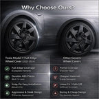 19-Inch Full-Edge Wheel Covers for Tesla Model Y (2021-2024)