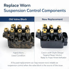 Air Suspension Valve Block Replacement for Tesla Model S/X 1027919-00-B