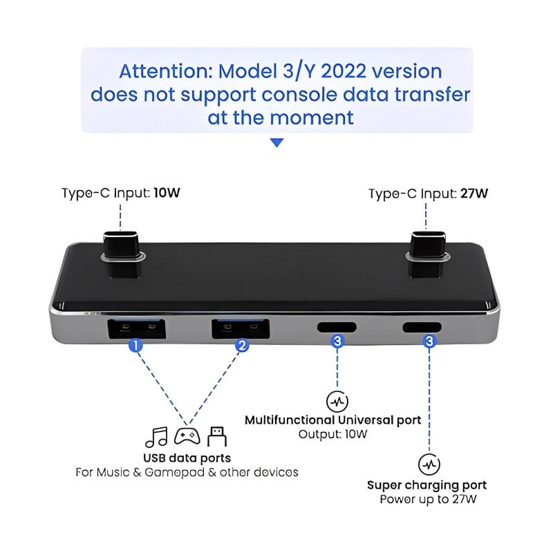 Center console armrest box and back seat USB hub for Tesla Model 3/Y