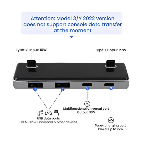 Center console armrest box and back seat USB hub for Tesla Model 3/Y